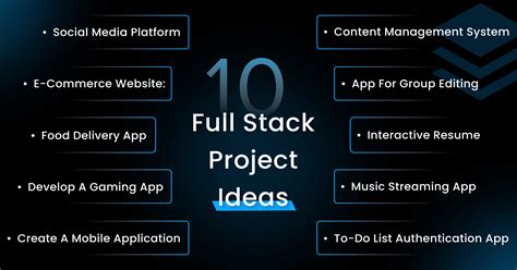 10 Full Stack Project Ideas for 2025 | iCoderz