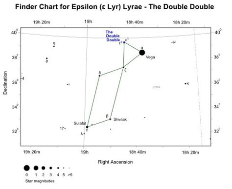 September 2016 Double Star of the Month Epsilon Lyrae | ASSA