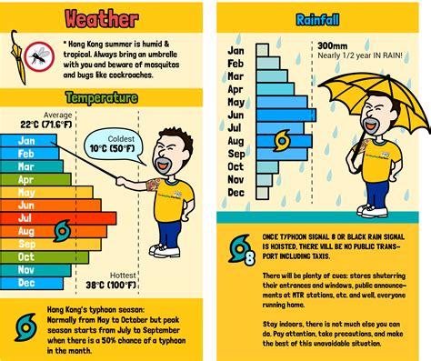 Hong Kong FAQ - All You Need to Know Before Your Trip to Hong Kong