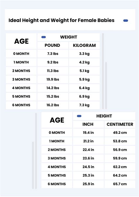 Conversion Chart Height And Weight