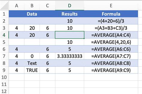 Find the Average Value with Excel's AVERAGE Function