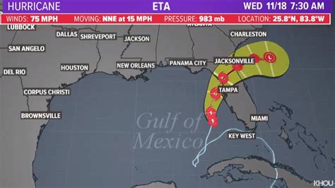 Hurricane Eta: Updates, latest tracks, newest models | khou.com