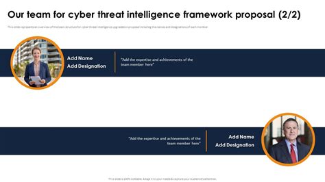 Our Team For Cyber Threat Intelligence Framework Proposal