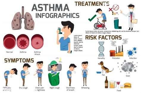 Is Smoking Bad When You Have Asthma at Blair Mcdaniel blog