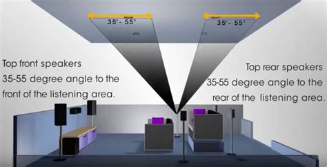 The next big things in home-theater: Dolby Atmos and DTS:X explained | TechHive