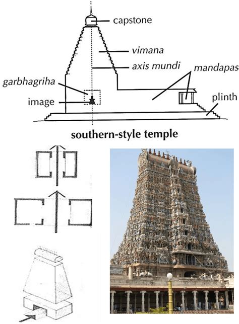 Dravida Style Temple/ South Indian Style Temple - archEstudy
