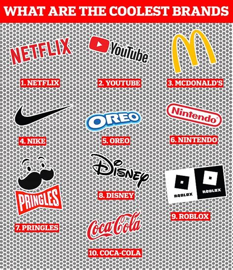 So you think you know what's cool? Top 100 brands favoured by children ...