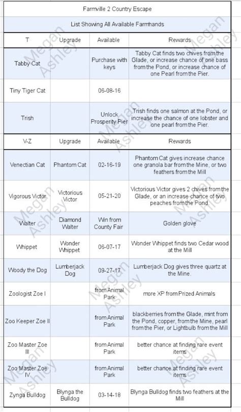 two tables with the names and abbreviations for different types of electrical equipment in each ...