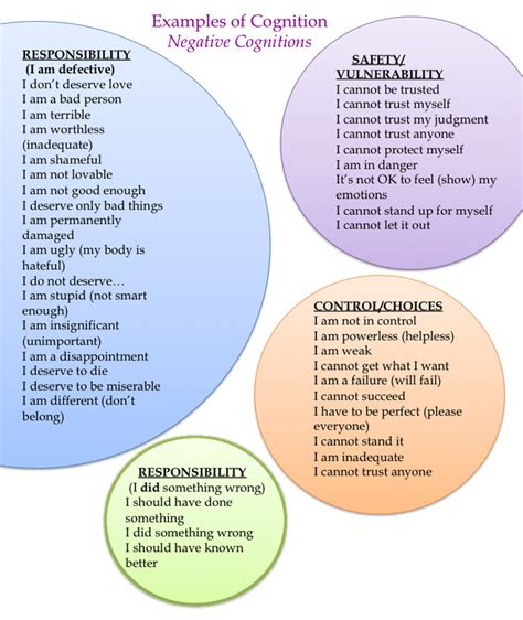 Emdr Negative Beliefs Pdf