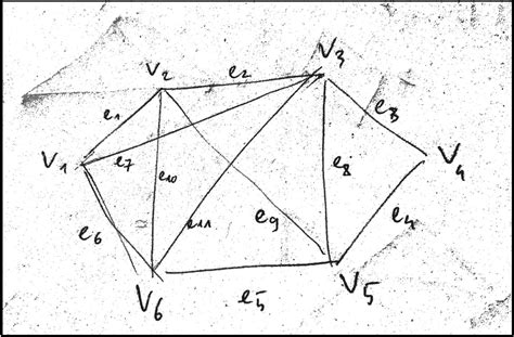 Eulerian graph with odd-degree vertices? - Mathematics Stack Exchange