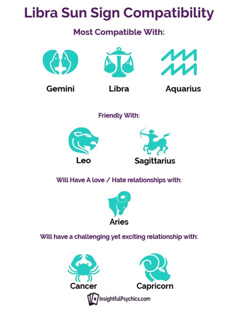 Libra Compatibility – Who Are Their Love Matches?