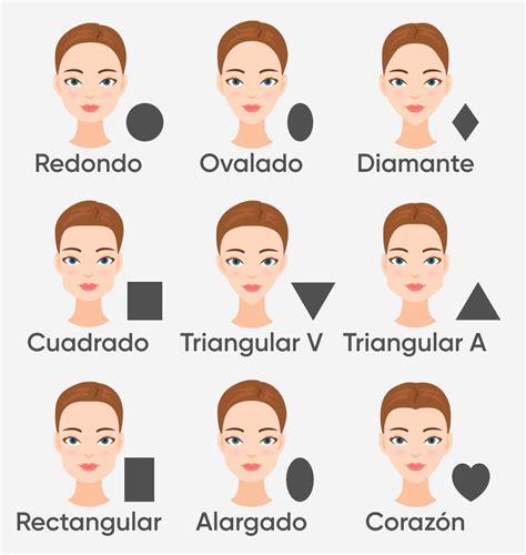 ¿SABES CUÁL ES LA FORMA DE TU ROSTRO? - Blog