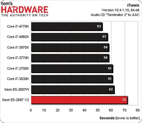 Upcoming 12-Core Xeon CPU Destined for Apple's New Mac Pro Posts ...