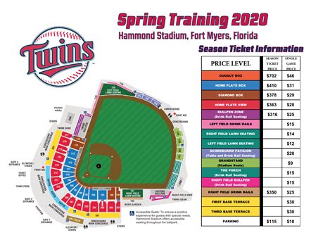 Minnesota Twins – Florida Grapefruit League