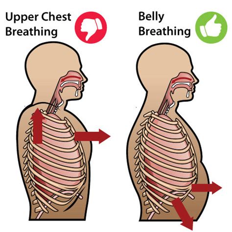 How do you breathe?