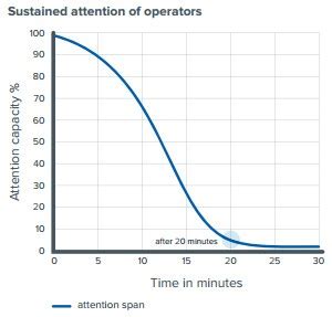 » Enhancing human attention span with HD Analytics