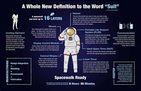 Axiom Space Moonwalking Spacesuit for Artemis Mission | WordlessTech