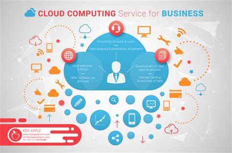 Cloud Computing Service for Business Enhancing the Growth of All Industries