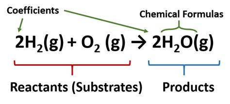 CH104: Chapter 5 – Chemical Reactions – Chemistry