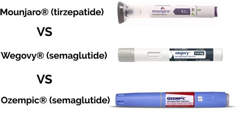 Semaglutide vs. Tirzepatide: Which is right for you? Archives | MedClub ...