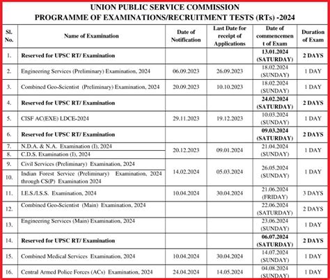 Pe Exam Dates 2024 - Lisa Sheree