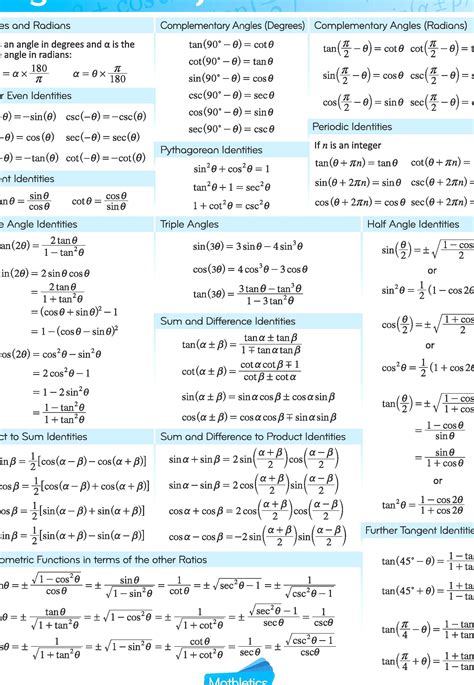 Trigonometry Formula Sheet Pdf Math Is Fun | My XXX Hot Girl