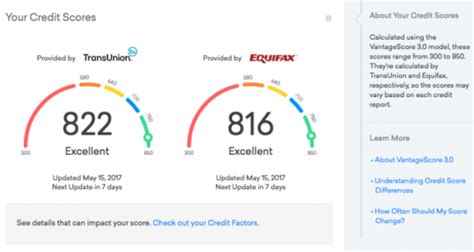 How to Understand Your Equifax Credit Score & Report | Canstar