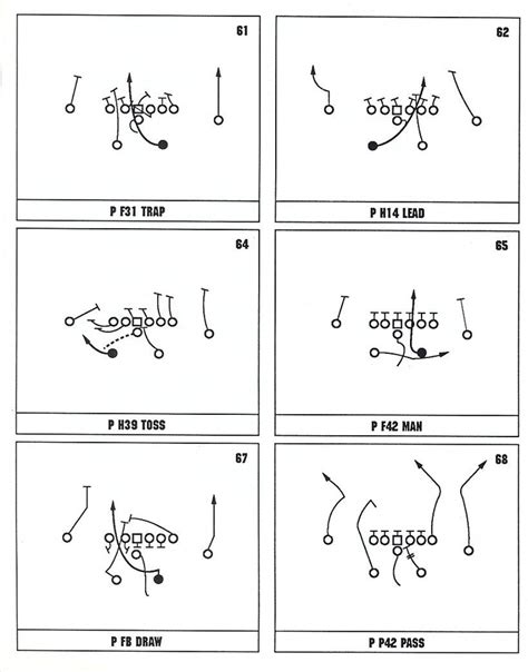 I formation plays and blocking schemes | Offensive Football Systems/Plays | Pinterest | Plays