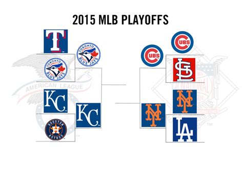 2015 MLB Playoffs Bracket: League Championship Series – The Coat of Arms