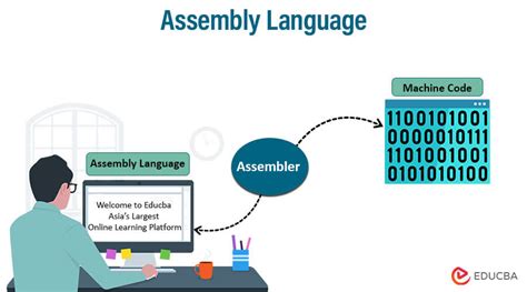 Assembly Language Programming - Meaning, Types and Features