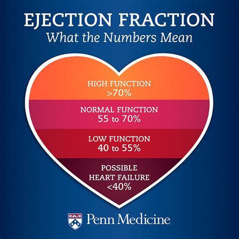 Low Ejection Fraction Heart Failure