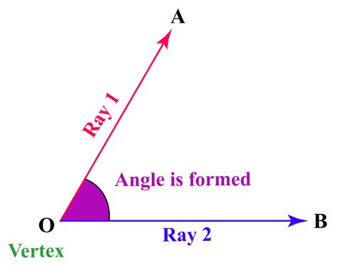 30 degree angle - Cuemath