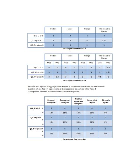 FREE 8+ Sample Useful Likert Scale Templates in PDF | MS Word