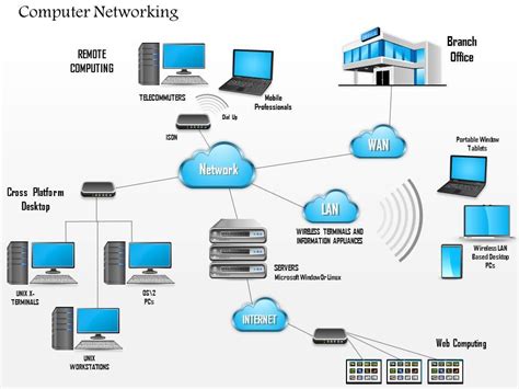 HB Services: Network Diagram Template Powerpoint