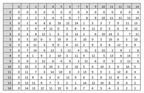 Solved 1. List all the invertible elements and their | Chegg.com