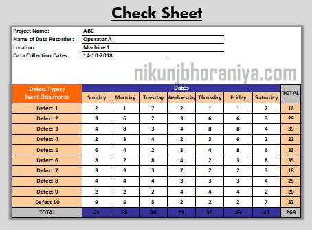 Check Sheet in 7 QC Tools | Different Types | Excel Template