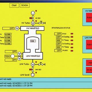 The schematic diagram of the induction heating system. | Download ...