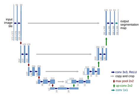 How diffusion models work: the math from scratch | AI Summer