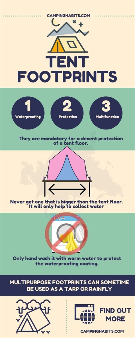 Tent Footprints: The Reasons You Really Need One