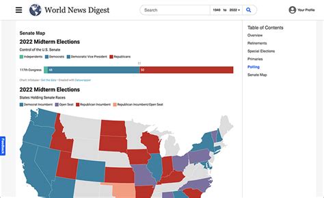 Help Researchers Understand The 2022 U.S. Midterm Elections - Infobase