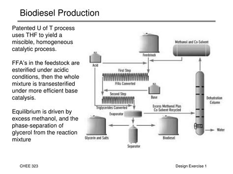 PPT - Biodiesel Production PowerPoint Presentation, free download - ID:2194429