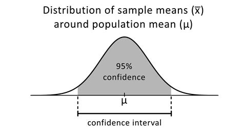 T Distribution Table Confidence Interval Calculator | Awesome Home