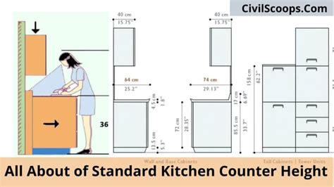 Standard Kitchen Counter Height – Civil Scoops