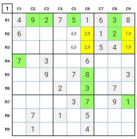 New York Times Sudoku Hard February 22, 2021: Easy Solution