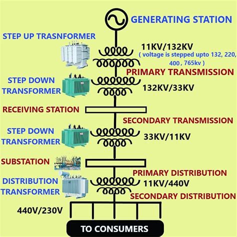 Electrical Distribution System Single Line Diagram Single-li