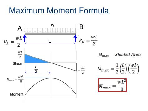 PPT - Beam Formula PowerPoint Presentation, free download - ID:6128602