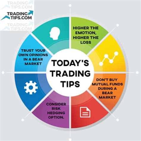 Stock Trading Tips for Beginners | Stock trading, Best stocks to buy, Best stocks