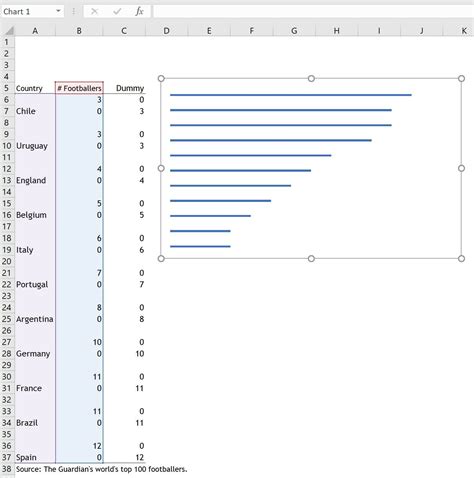 How to Create a Bar Chart With Labels Above Bars in Excel