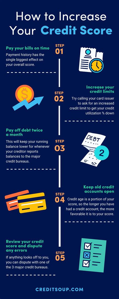 How to Increase Your Credit Score in 5 Easy Steps | CreditSoup.com