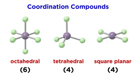 Coordination Compounds: Geometry and Nomenclature - YouTube